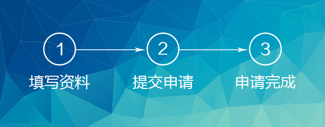 申请三部曲